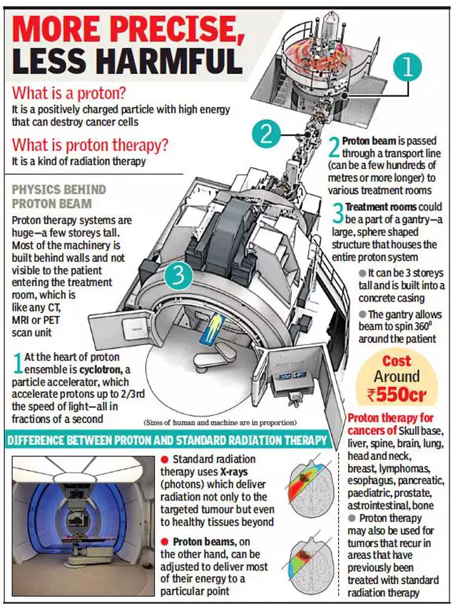 Proton Therapy